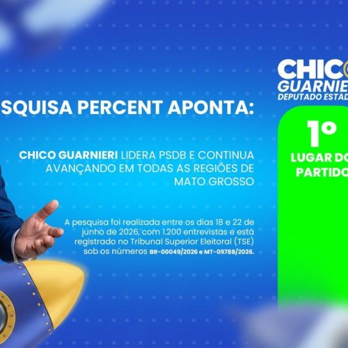Chico Guarnieri lidera PSDB e aparece entre os principais nomes na disputa por vaga na ALMT