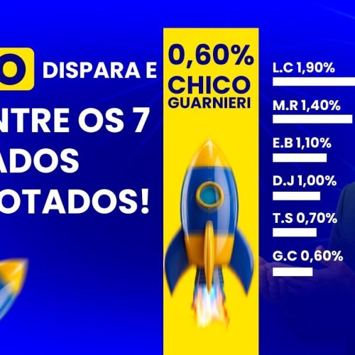 Chico Guarnieri mantém crescimento e alcança 7º lugar em nova pesquisa para a ALMT