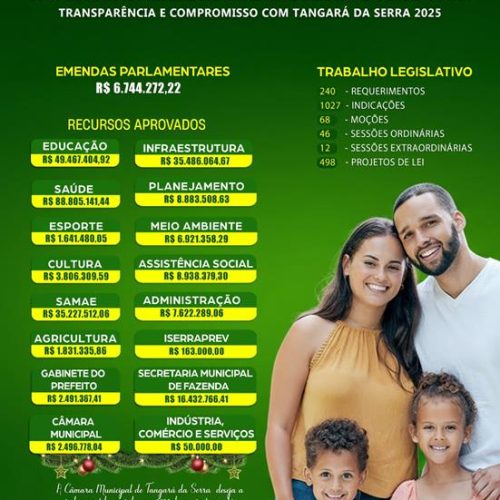 Relatório de prestação de contas destaca a atuação legislativa em 2025