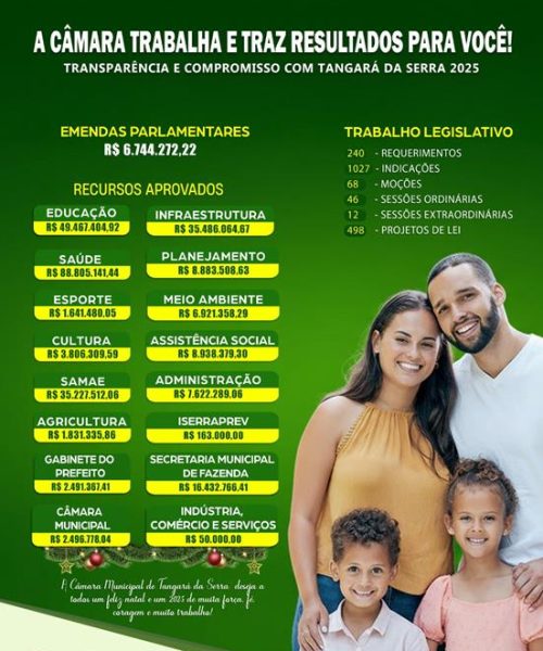 Relatório de prestação de contas destaca a atuação legislativa em 2025